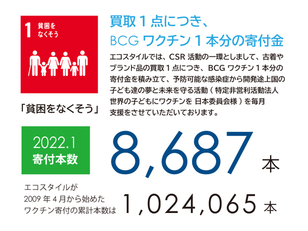 たくさんのお客様のご協力でワクチン寄付をすることができました。